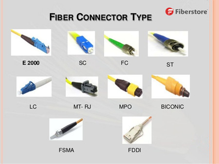 fiber connector types sc