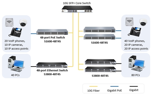 Switch 10GBase-T vs. Switch SFP+ 10Gb: ¿Cómo elegir?