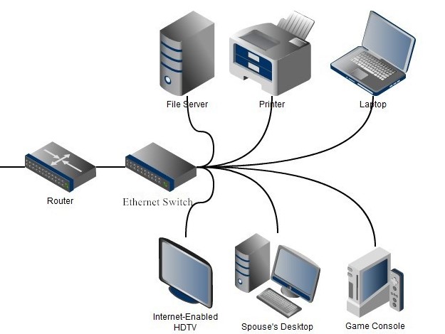 Ethernet switch setup diagram